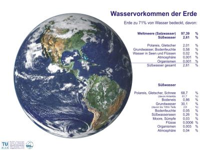 01 wasser auf erde a
